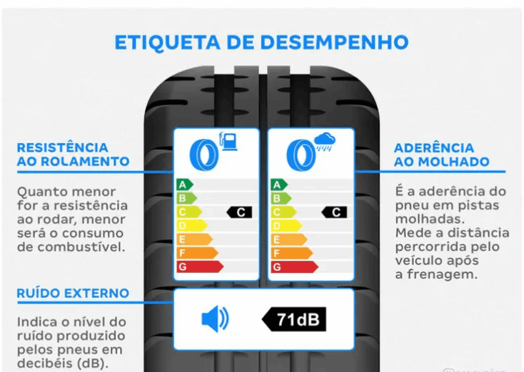LOJÃO DO PNEU - Pneu Aro 16” 205/55R16 Goodyear 91V - Imagem 2